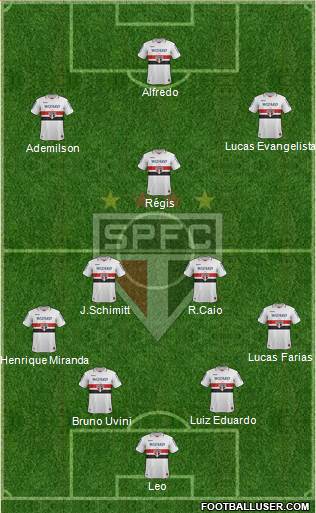 São Paulo FC Formation 2013