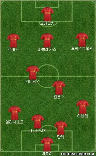 Liverpool Formation 2013