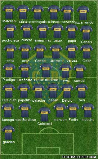 Boca Juniors Formation 2013