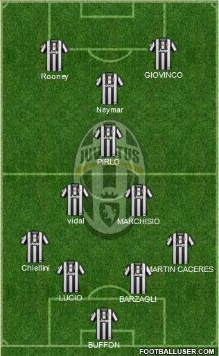 Juventus Formation 2013