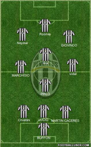 Juventus Formation 2013