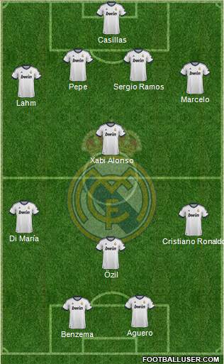 Real Madrid C.F. Formation 2013