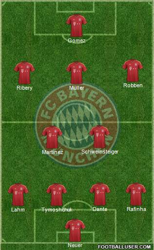 FC Bayern München Formation 2013
