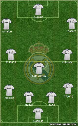 Real Madrid C.F. Formation 2013