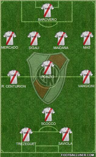 River Plate Formation 2013