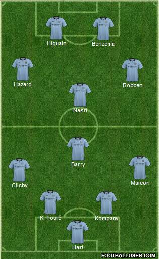 Manchester City Formation 2013