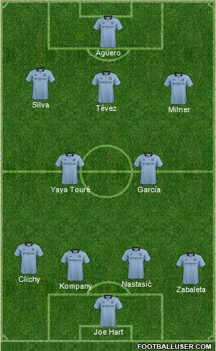 Manchester City Formation 2013