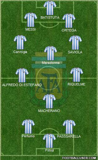 Argentina Formation 2013