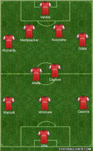 Arsenal Formation 2013