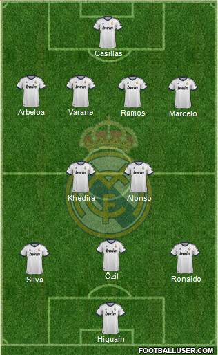 Real Madrid C.F. Formation 2013
