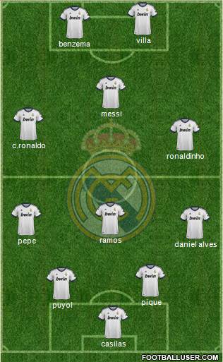 Real Madrid C.F. Formation 2013