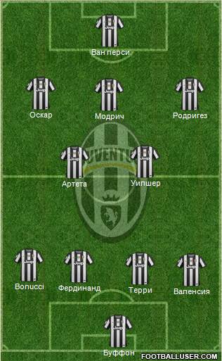Juventus Formation 2013