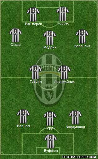 Juventus Formation 2013