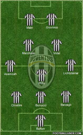 Juventus Formation 2013