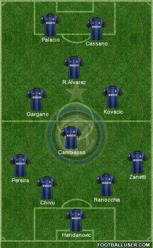 F.C. Internazionale Formation 2013