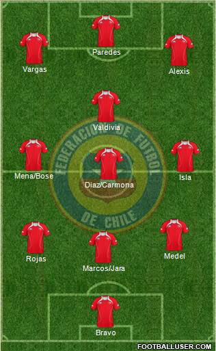 Chile Formation 2013