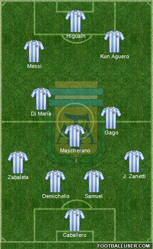 Argentina Formation 2013