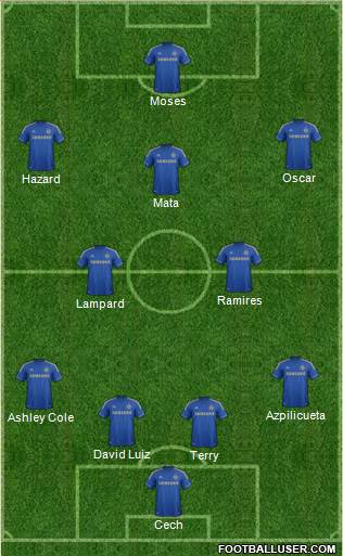 Chelsea Formation 2013