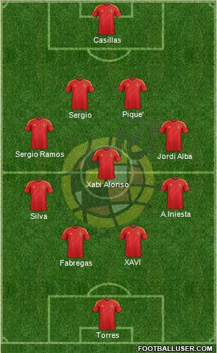 Spain Formation 2013