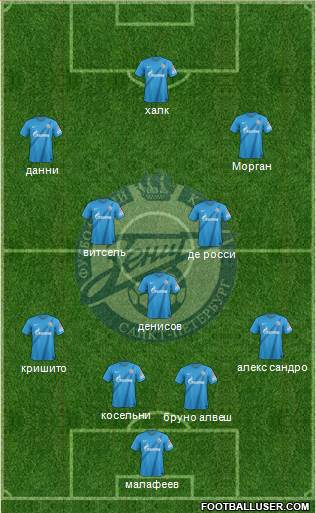 Zenit St. Petersburg Formation 2013