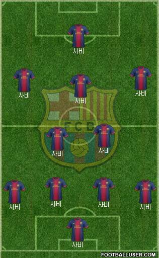 F.C. Barcelona Formation 2013