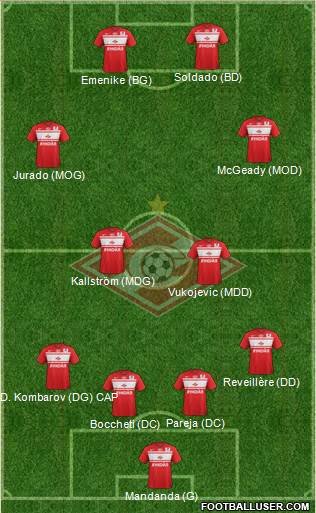 Spartak Moscow Formation 2013