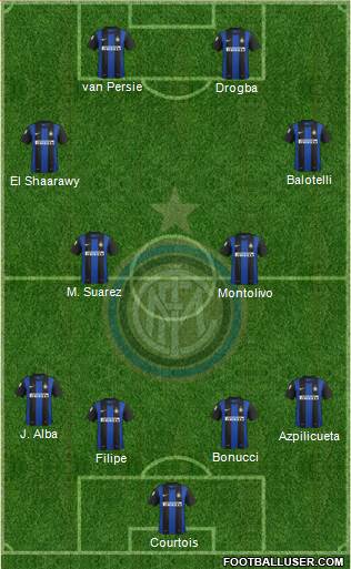 F.C. Internazionale Formation 2013