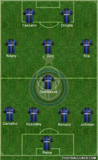 F.C. Internazionale Formation 2013