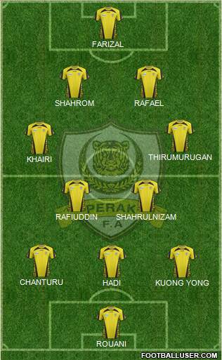 Perak Formation 2013