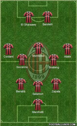 A.C. Milan Formation 2013