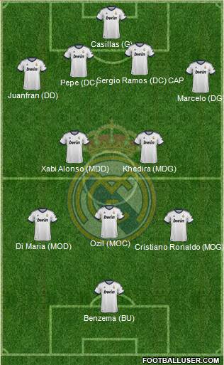 Real Madrid C.F. Formation 2013