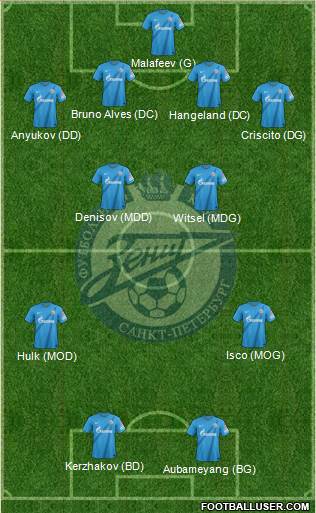 Zenit St. Petersburg Formation 2013