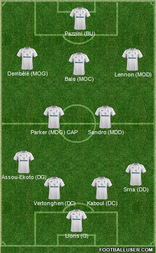 Tottenham Hotspur Formation 2013