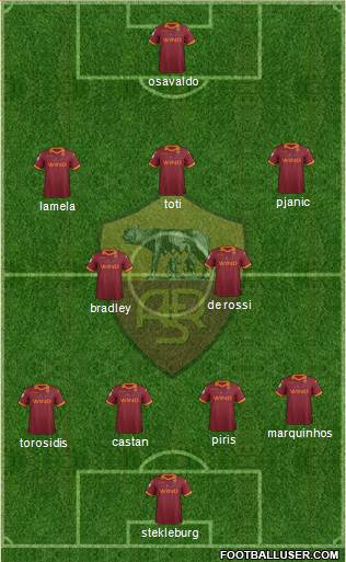 AS Roma Formation 2013