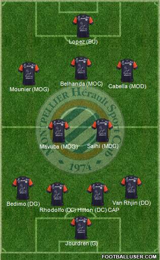 Montpellier Hérault Sport Club Formation 2013
