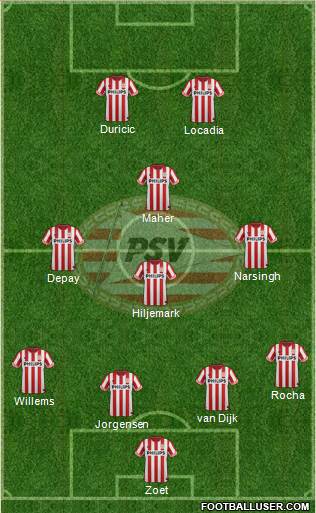 PSV Formation 2013