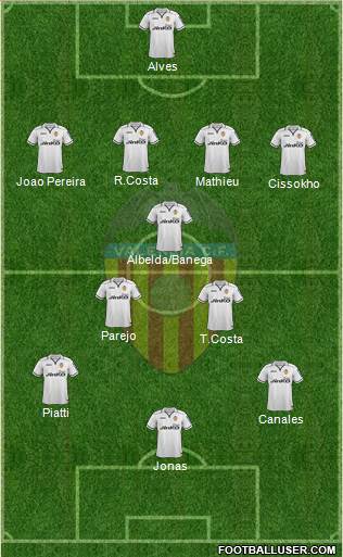 Valencia C.F., S.A.D. Formation 2013