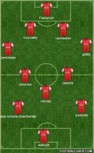 Arsenal Formation 2013