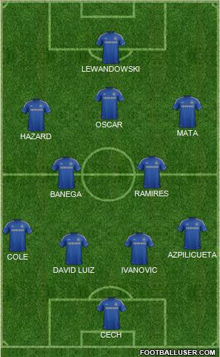 Chelsea Formation 2013