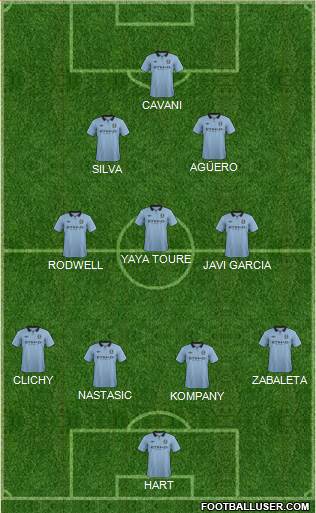 Manchester City Formation 2013