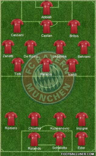 FC Bayern München Formation 2013