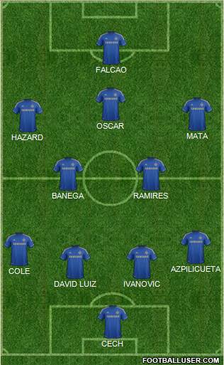 Chelsea Formation 2013