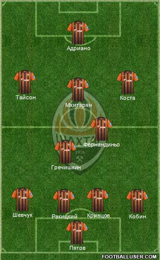 Shakhtar Donetsk Formation 2013