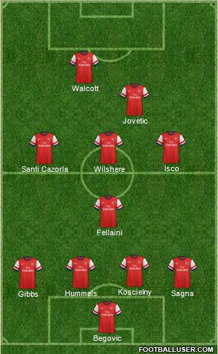 Arsenal Formation 2013