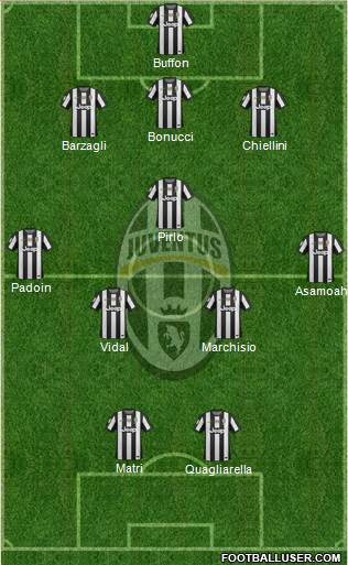 Juventus Formation 2013