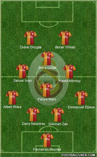 Galatasaray SK Formation 2013