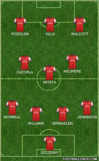Arsenal Formation 2013
