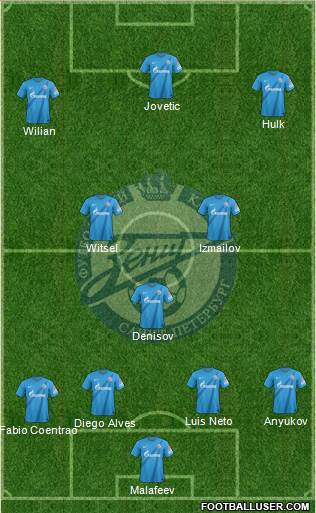 Zenit St. Petersburg Formation 2013