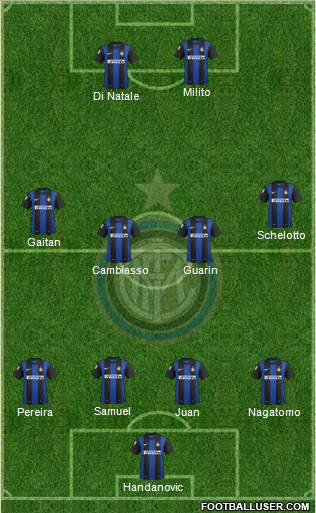 F.C. Internazionale Formation 2013