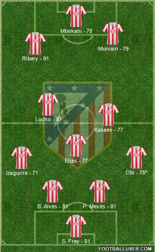 Atlético Madrid B Formation 2013